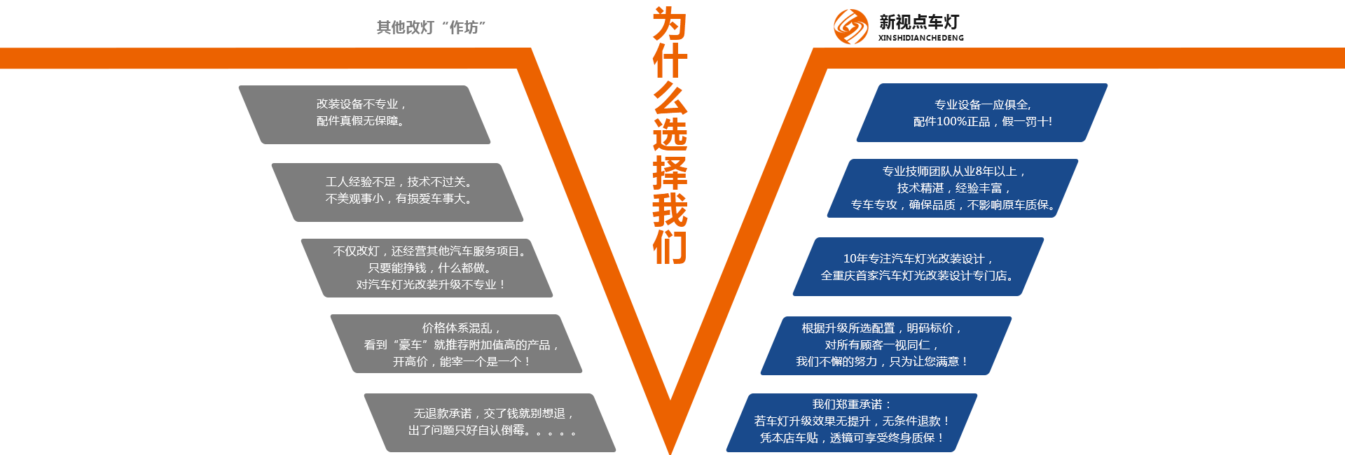 重慶車燈改裝店